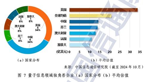 量子信息技術(shù)發(fā)展新篇章 《中國(guó)信通院2024年量子信息技術(shù)發(fā)展與應(yīng)用研究報(bào)告》解讀