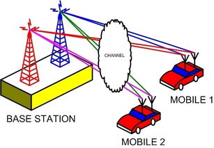 樓宇對(duì)講無(wú)線通信技術(shù) 電子產(chǎn)品銷售的催化劑